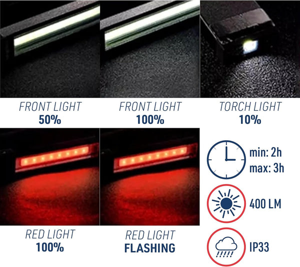 Torcia LED, Lampada da ispezione LED 400 Lumen, 6500k, pieghevole, batteria ricaricabile 1200mAh